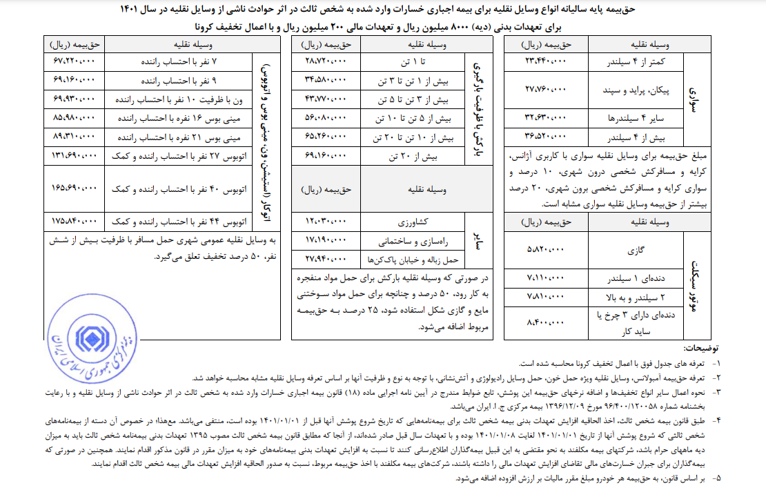 بیمه شخص ثالث سال 1401